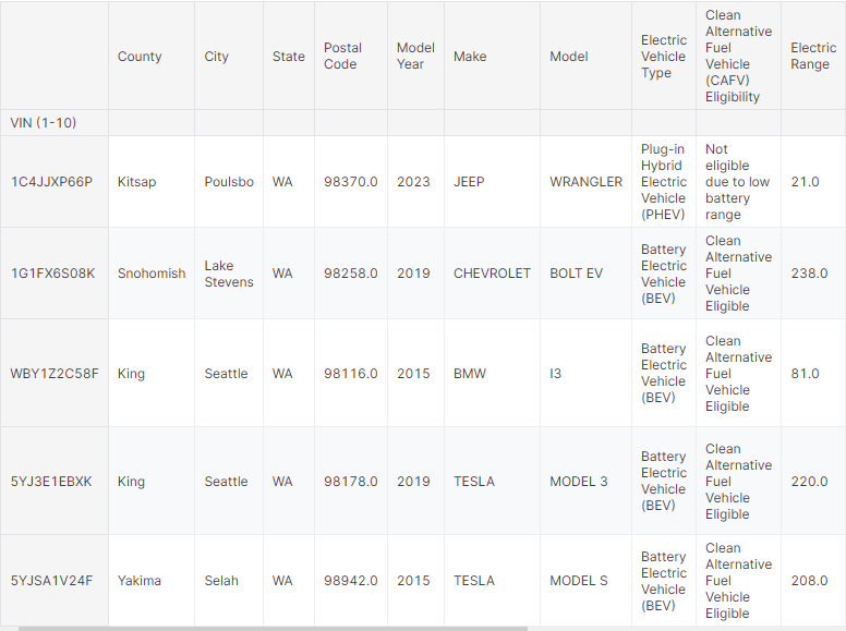 Data Table Picture 1